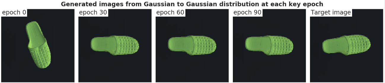 Generated images showing rotation learning progress