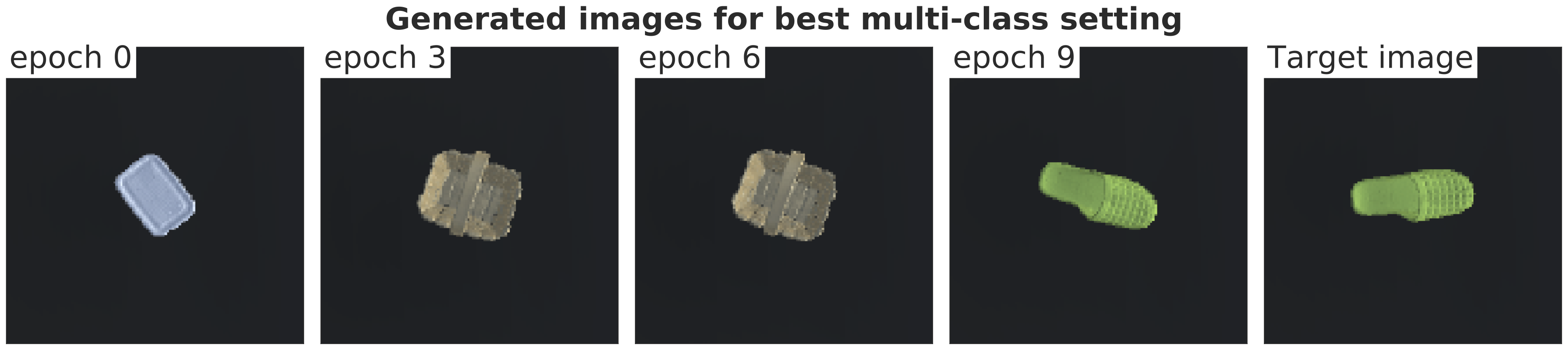 Network learning to select and rotate asset from multiple options
