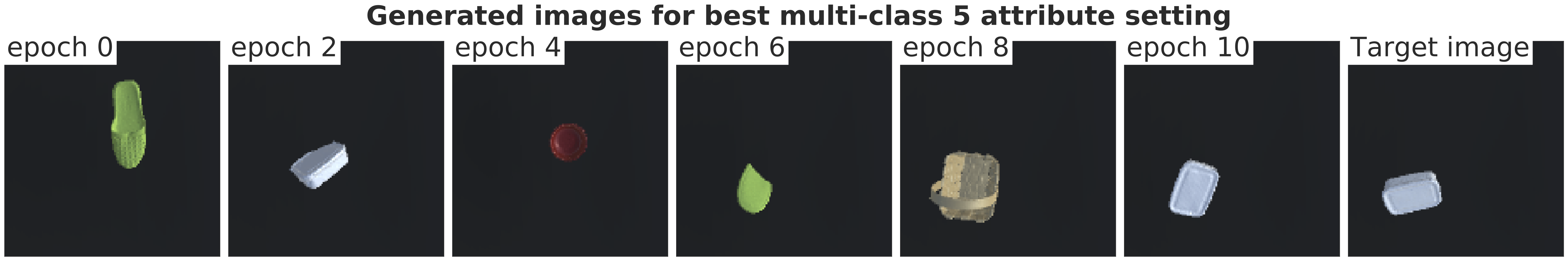 Network learning to select, rotate and position asset